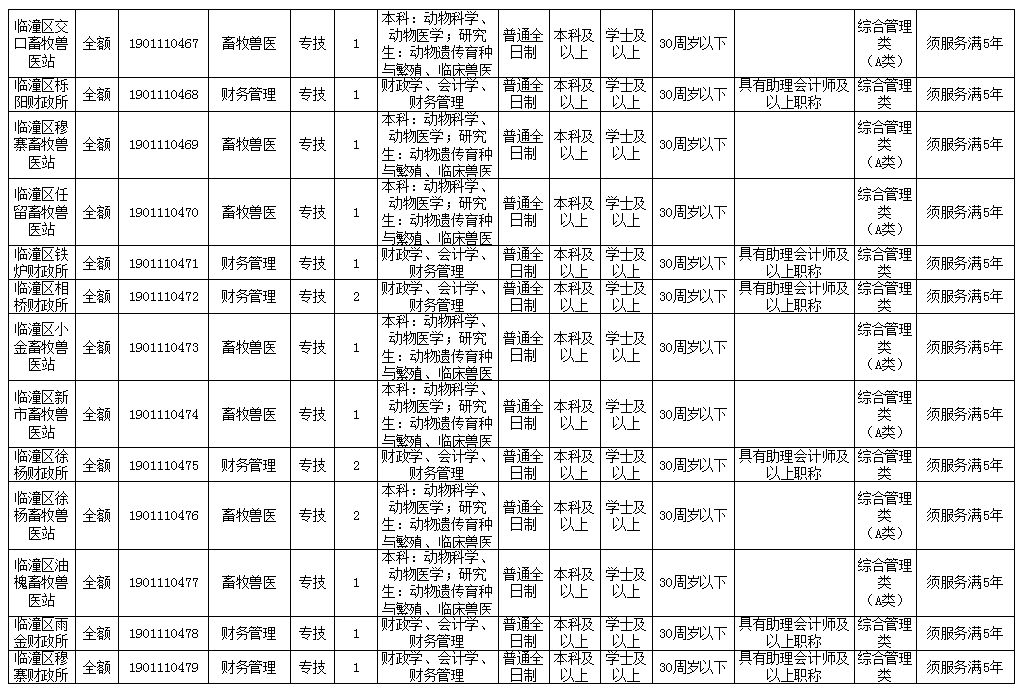 2019日本多少人口_国考报名多少人已超100万 30日北京2019国考报名人数138068人过(2)