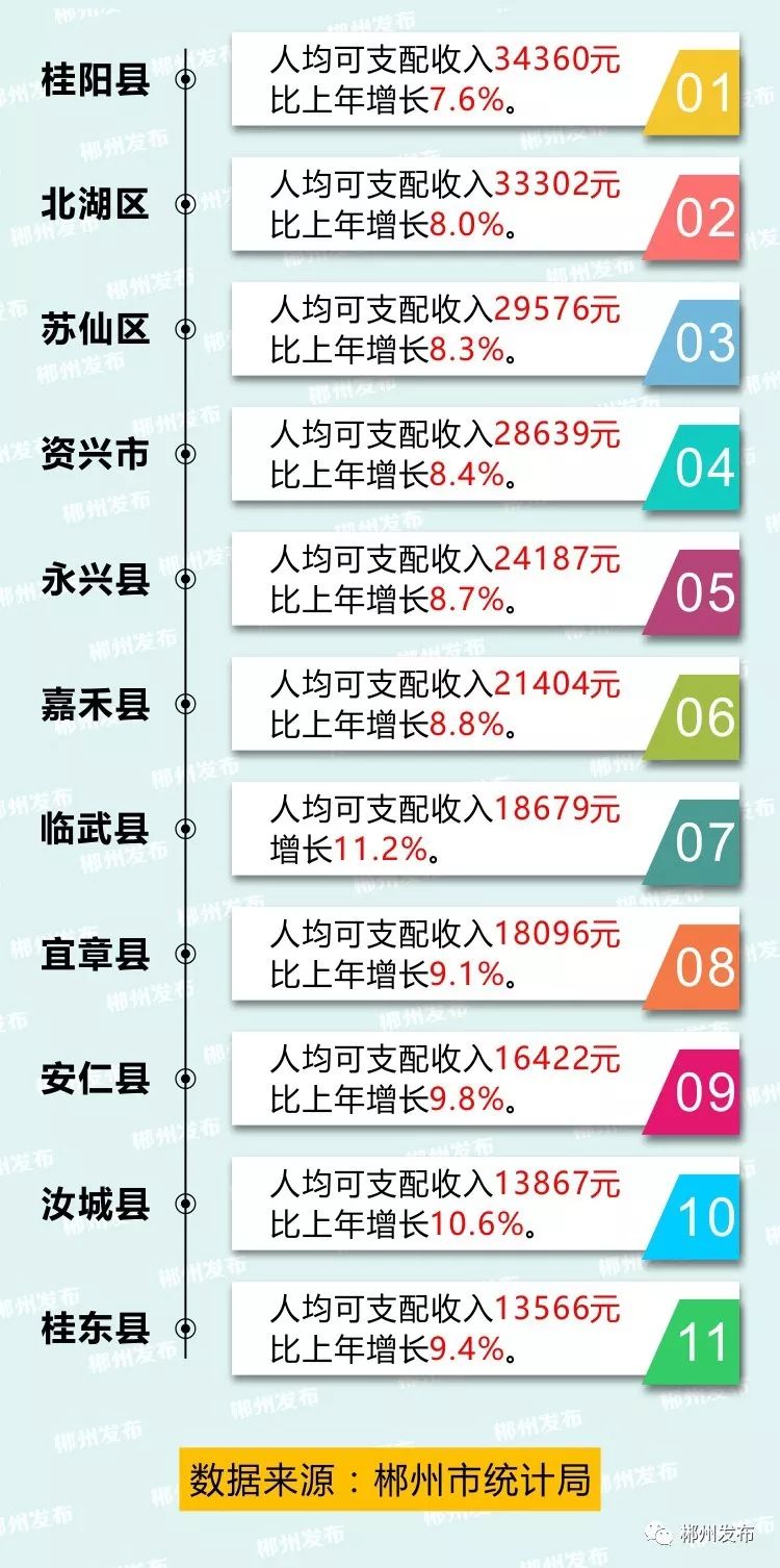 郴州安仁县gdp_郴州安仁县地图