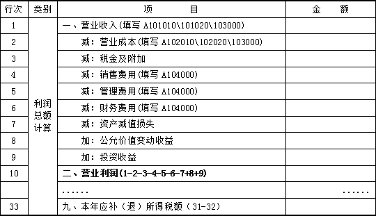 计算gdp需要注意哪些问题_汇算清缴收入计算要注意哪些问题(3)