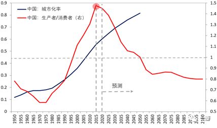 中国的实际人口_谁知道中国的真实人口是多少 人数最多的是八零后吗(3)