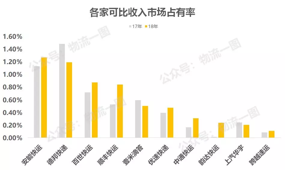 货代的工资一般是多少