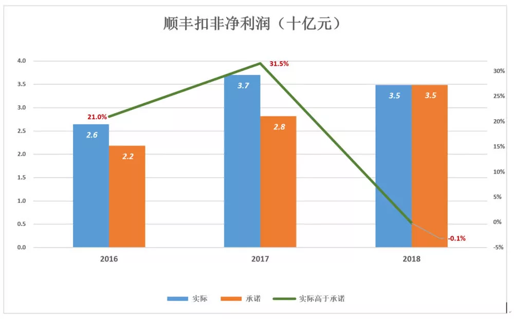 台积电2020营收台湾gdp_AMD三季度营收创新高,借数据中心业务与英特尔打响5G前哨战