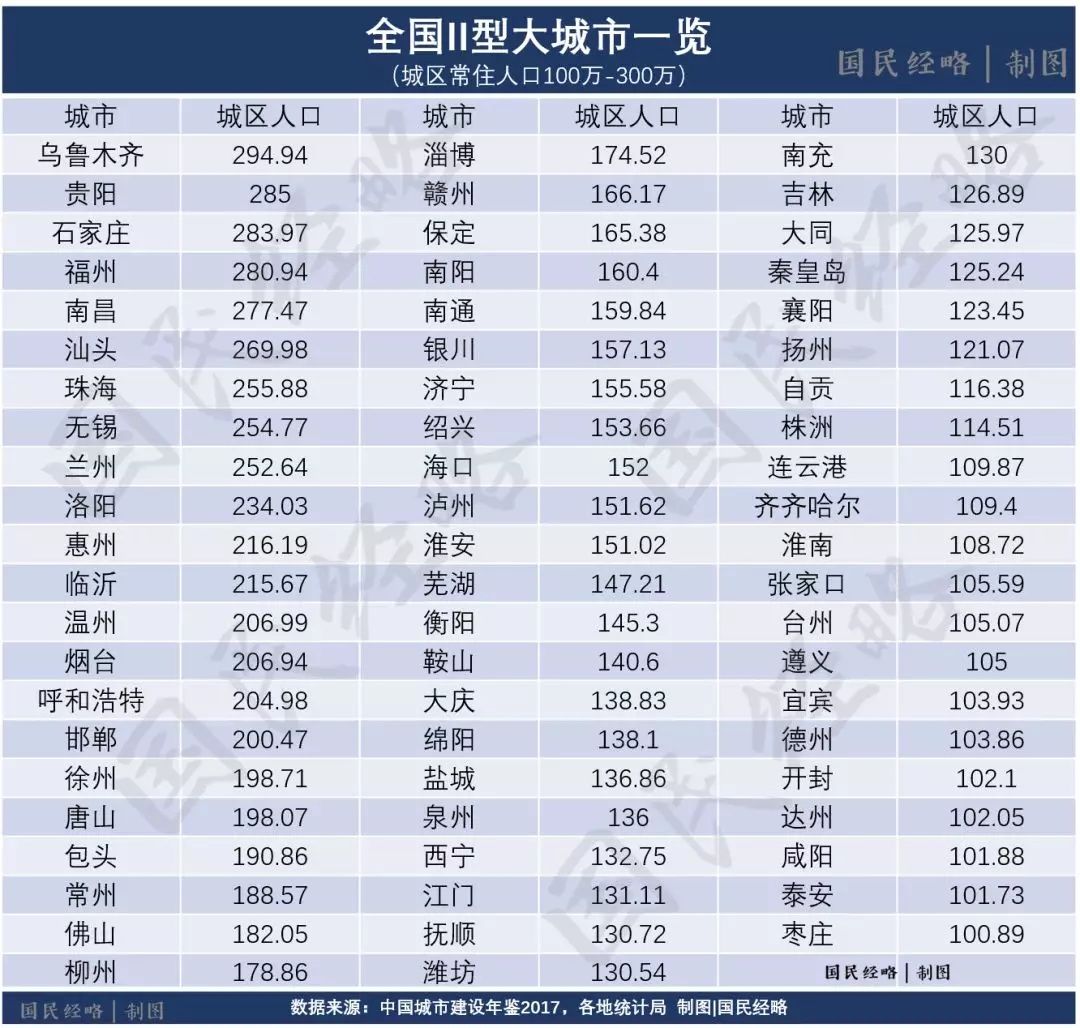 惠州常住人口2019_惠州人口(3)