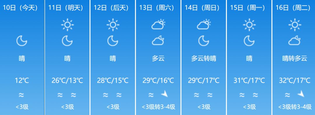 【天气预报】冷空气来袭,棉花播种需谨慎,看未来7天新疆的天气是这样