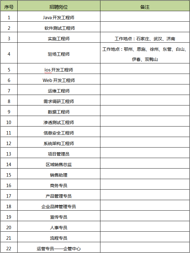 鹿泉招聘信息_2019平乡县招聘融媒体 民政社会救助工作人员准考证打印入口 已开通