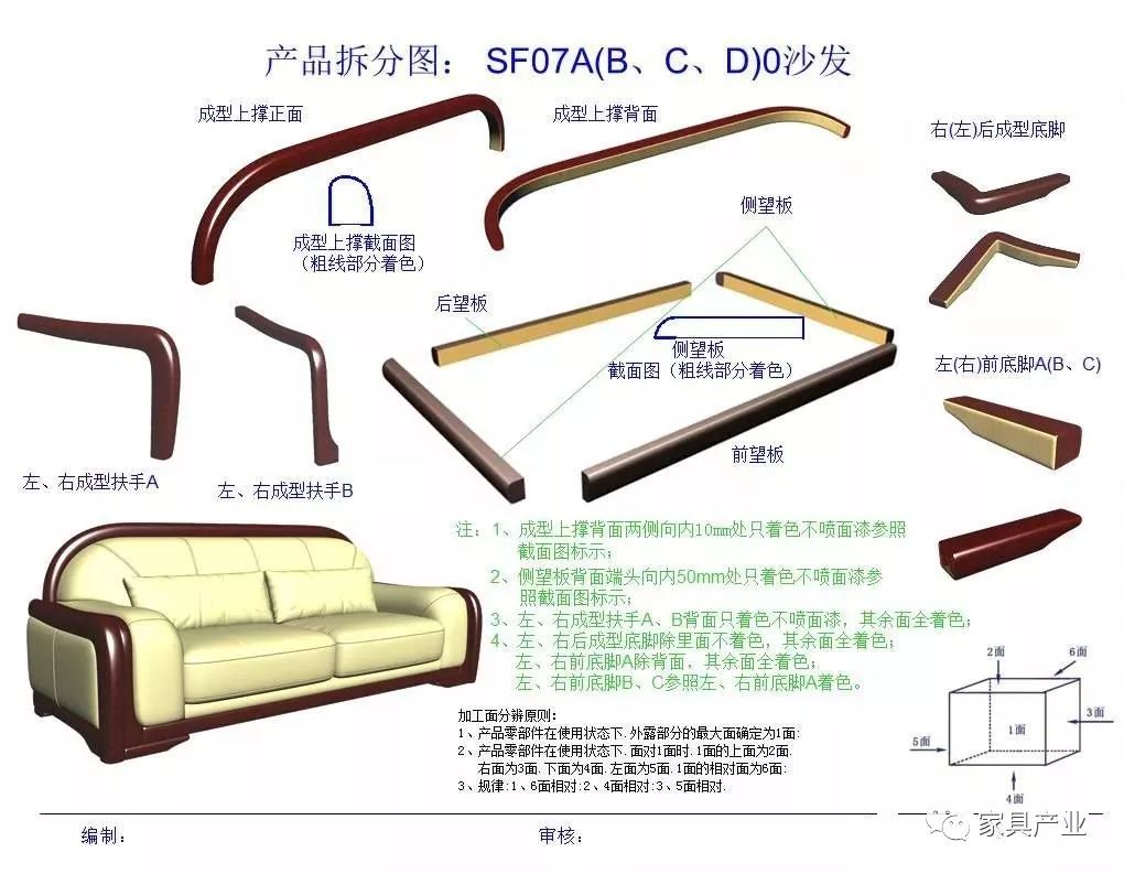 (附:18种沙发产品详细结构拆分图)3,规律:1,6面相对:2,4面相对:3,5