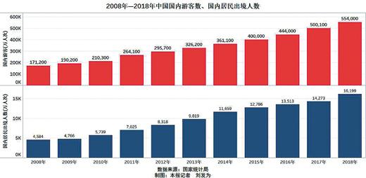 近十年宁夏新生人口统计_宁夏人口分布图