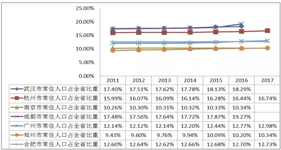 常住人口变化_常住人口登记表(3)