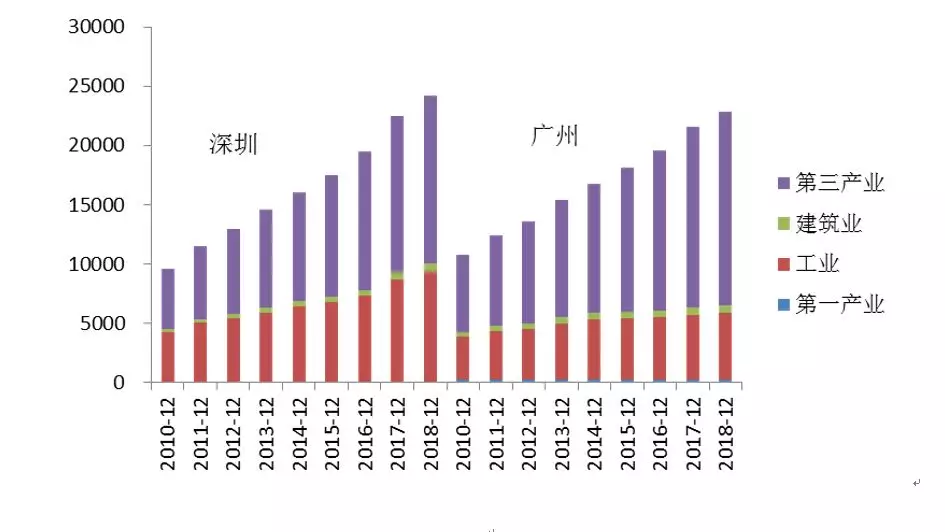 广州市2018经济总量_广州市2018年中考数学(2)