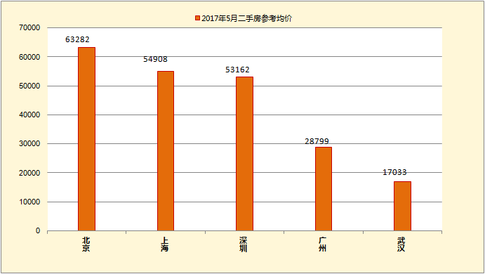 年入30万人口_人口普查(3)