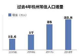 人口总数落户_每个世纪世界人口总数(3)