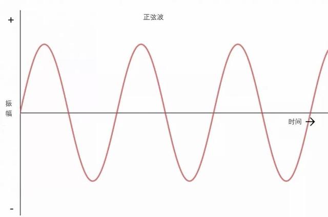 电流为什么要分直流和交流哪个比较有用呢