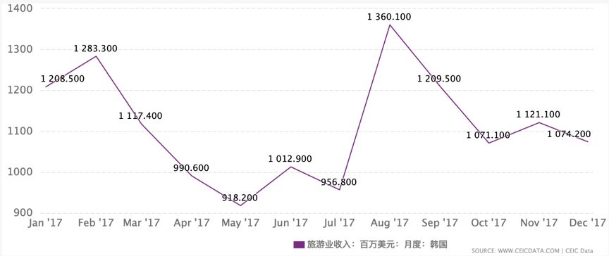 仁川gdp_韩国第三大城市仁川,城建跟首尔差不多,放在国内是几线城市(3)