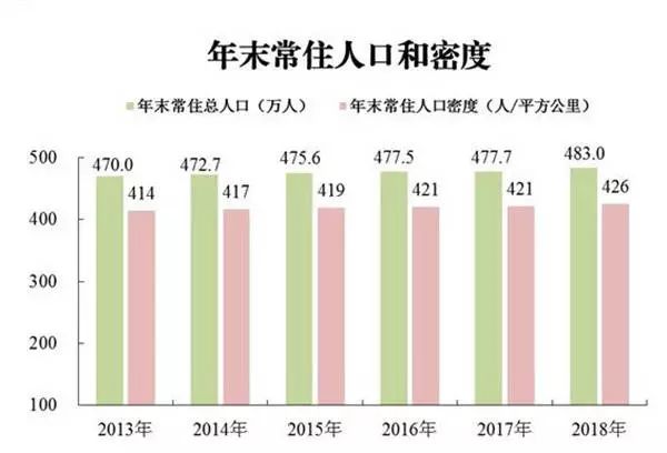 城市人口规模分类_不同人口规模小城镇特征及规划建设思考(2)