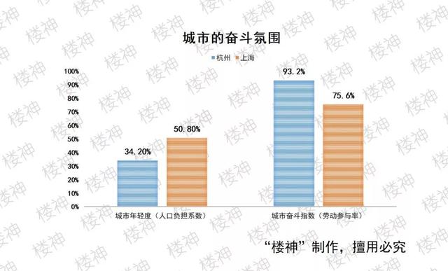 人口负担系数_历年上海市人口抚养系数变动情况 资料来源 上海市老龄科学研(2)