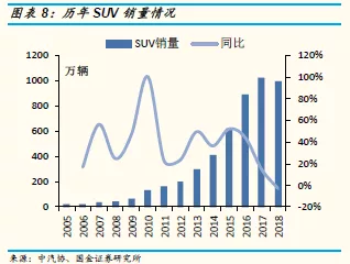 gdp与税收的关系(2)