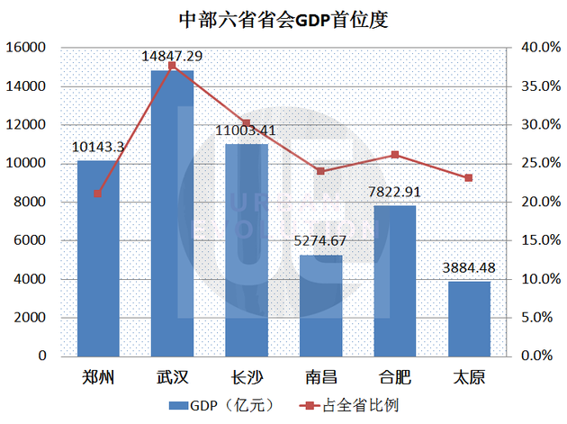 清华市GDP_中国十大衰落城市 你的城市上榜了吗(3)