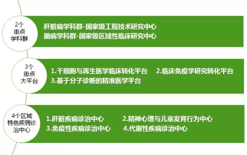 招聘干细胞_中国干细胞集团 苏州分公司招聘启事