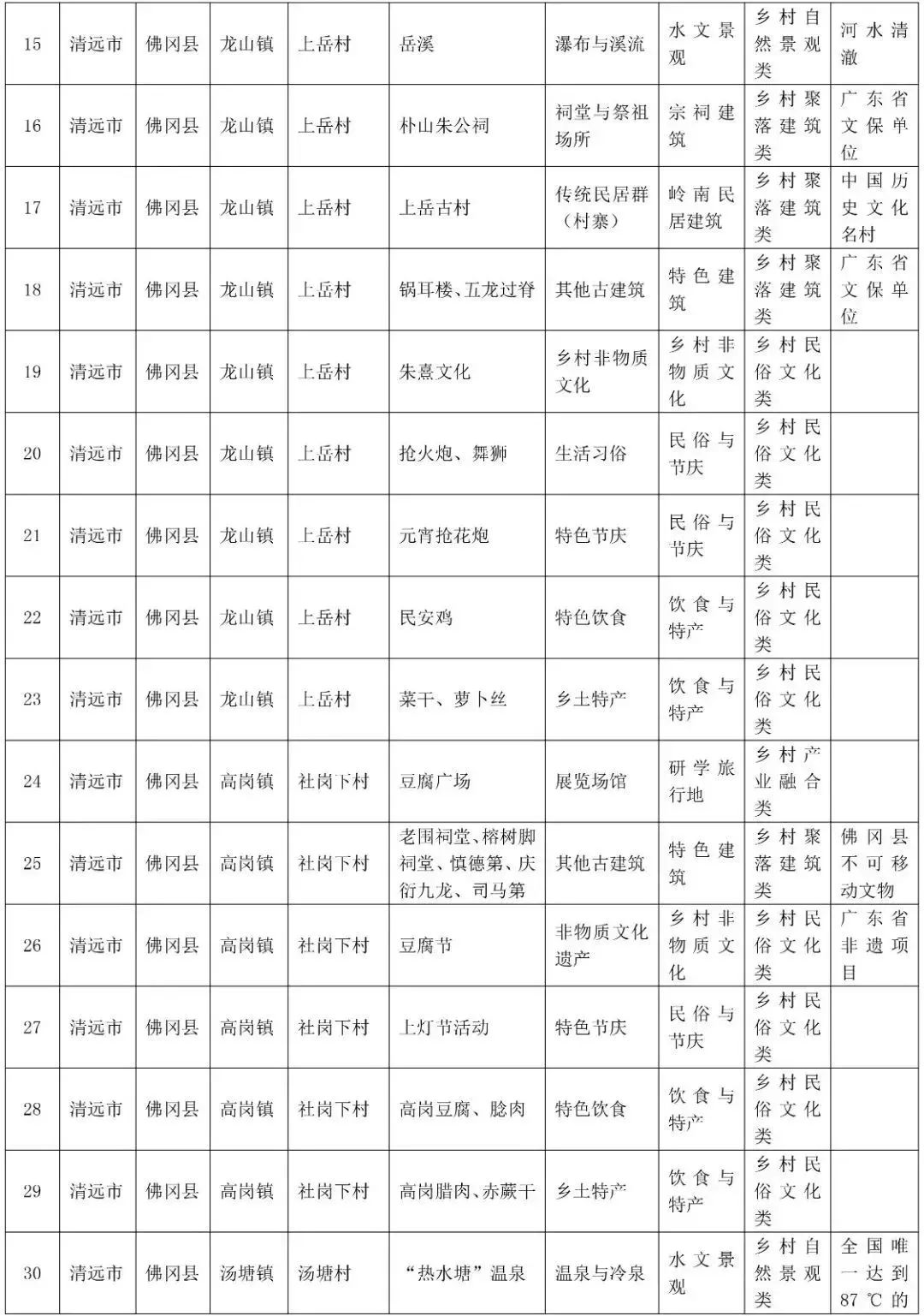 英德市望埠镇常住人口人口_英德市望埠镇初级中学(3)