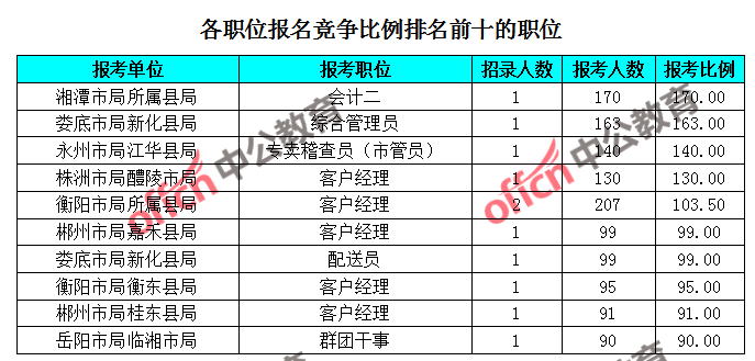 湖南总计人口_湖南邵东市人口分布图