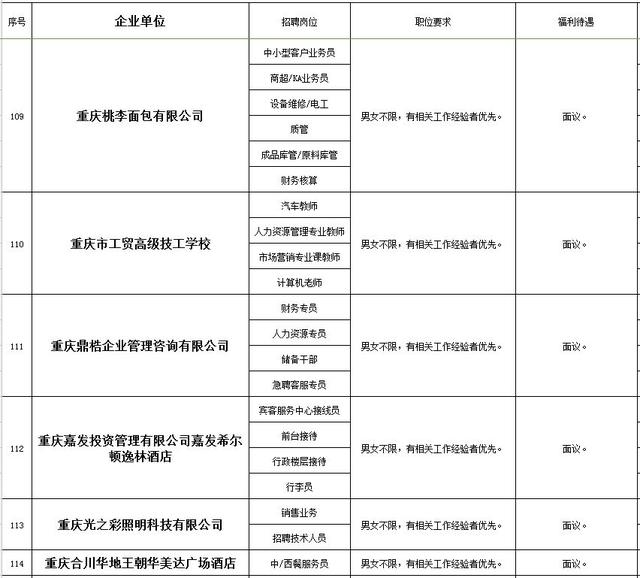 合川招聘信息_合川春季网络招聘会最新招聘信息(3)