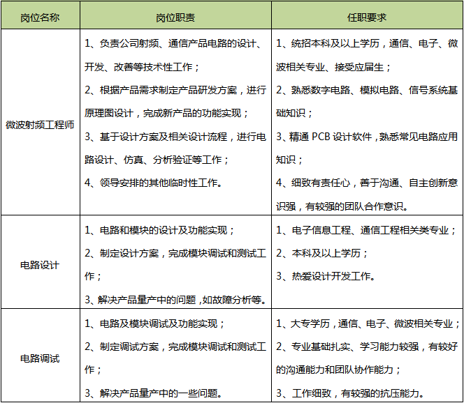 鹿泉招聘信息_2019平乡县招聘融媒体 民政社会救助工作人员准考证打印入口 已开通(2)