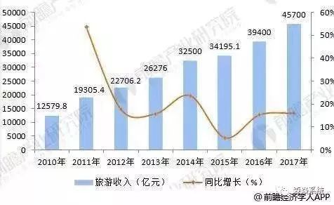 每年gdp增长的商机_国家统计局 2015年GDP增长6.9 创25年新低(2)