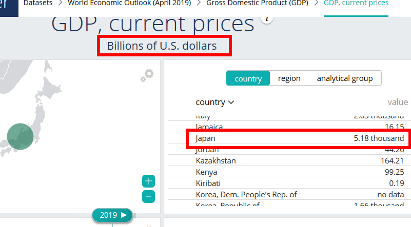 imf 2019 各国gdp排名_2019世界各国gdp排名