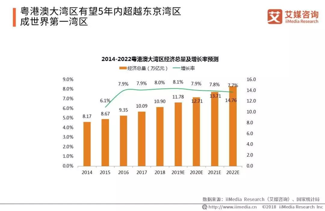 2018年黄石市经济总量是多少_黄石市地图