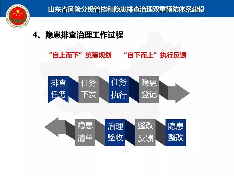 推进双重预防体系建设ppt