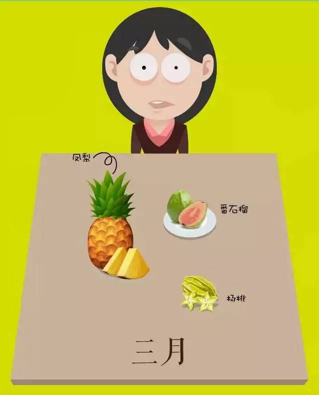 反季节水果真的不能吃吗?聪明人春季都是这样吃水果!