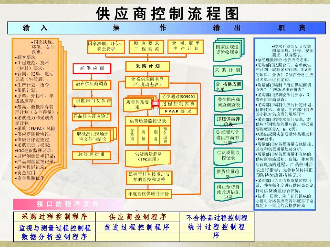 为了实现这一目标,许多汽车制造商坚持要求供应商进行汽车制造业供应