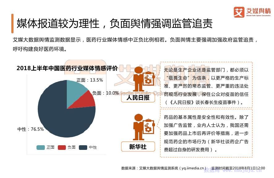 艾媒舆情 2018上半年中国医药行业品牌形象感知与舆情应对数据分析报告