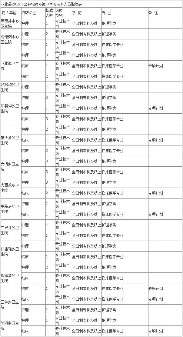 张北招聘信息_张北今日商业信息(4)