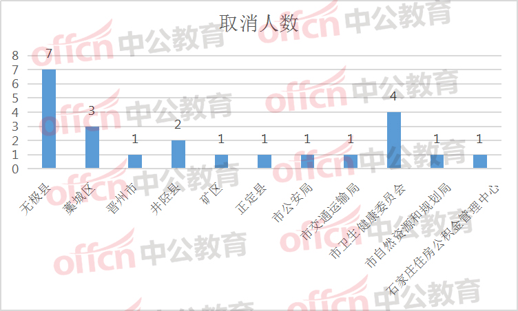 石家庄城市人口数量_...加基本养老保险人数为-石家庄市2011年国民经济和社会