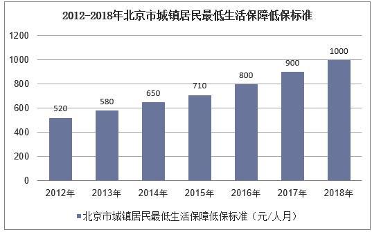 沈阳市2017农村人口统计_沈阳市农村动迁规划图(3)