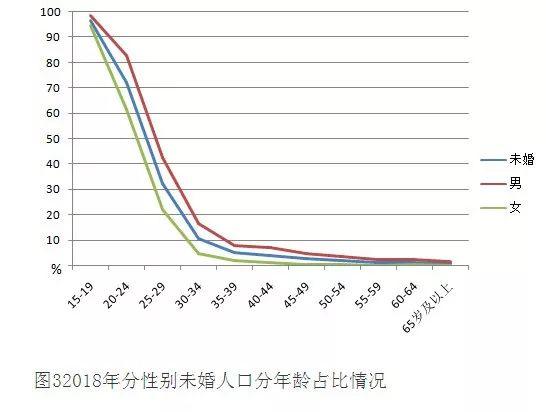 离婚与人口_人口与国情手抄报