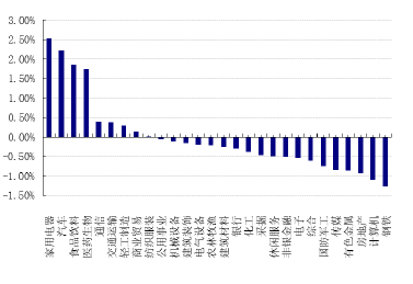 国际货币基金组织预测2020全球GDP