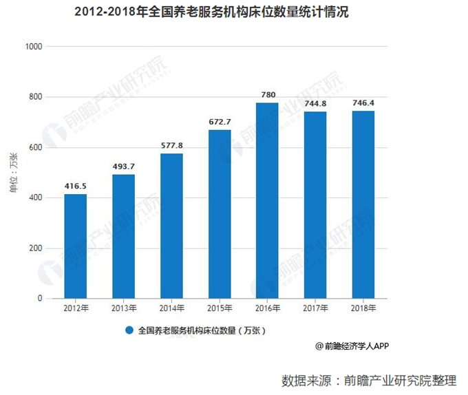 中国老龄人口数据_从第七次人口普查看中国人口现状和挑战