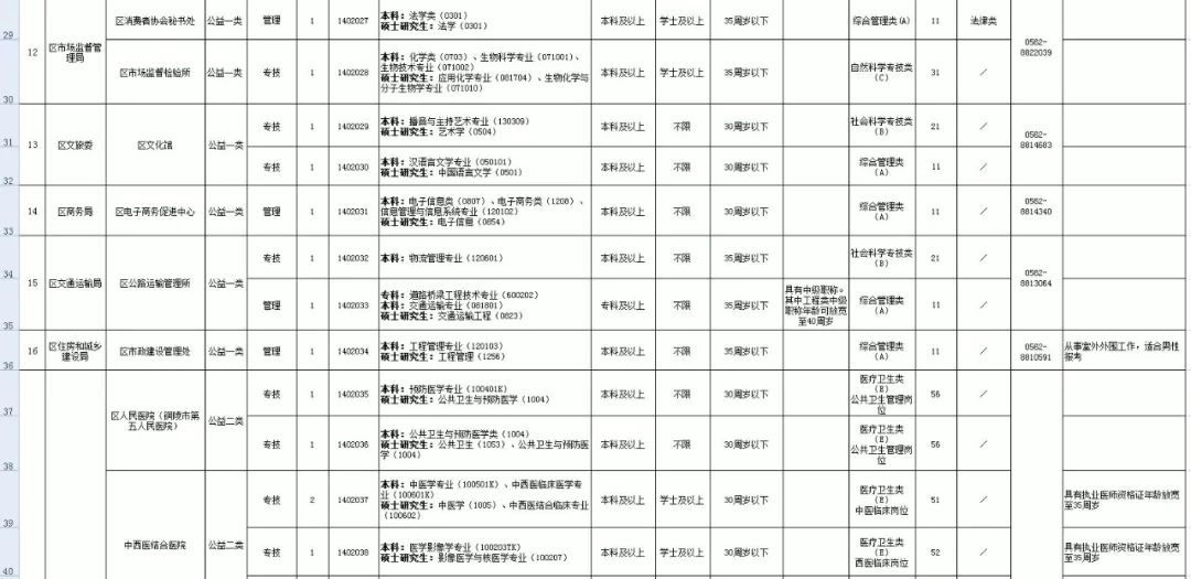 2019年铜陵人口_2000年铜陵五松镇地图(2)