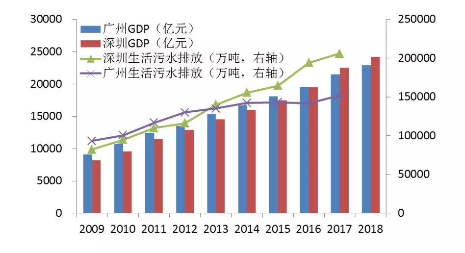 广州市2018经济总量_广州市2018年中考数学(2)