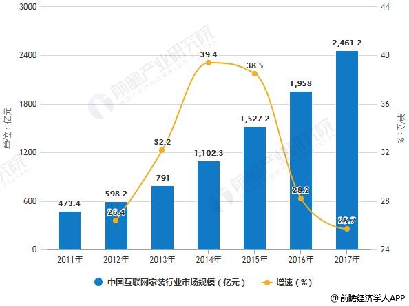 大方2020年有多少人口_南宁有多少人口2020年(3)