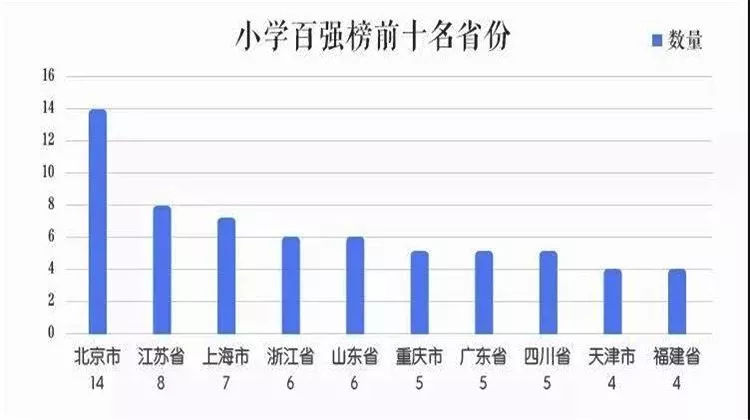 目前 全国已有多少万农林转移人口(2)