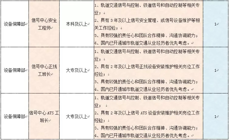 城铁招聘_承德将通3条高铁 城铁 最新招聘信息都是好单位,抓紧报名