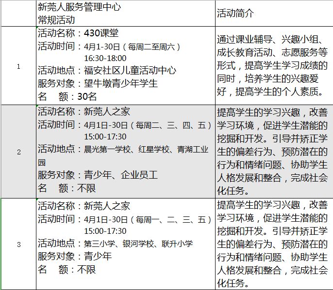 社工总结选举人口普查_人口普查