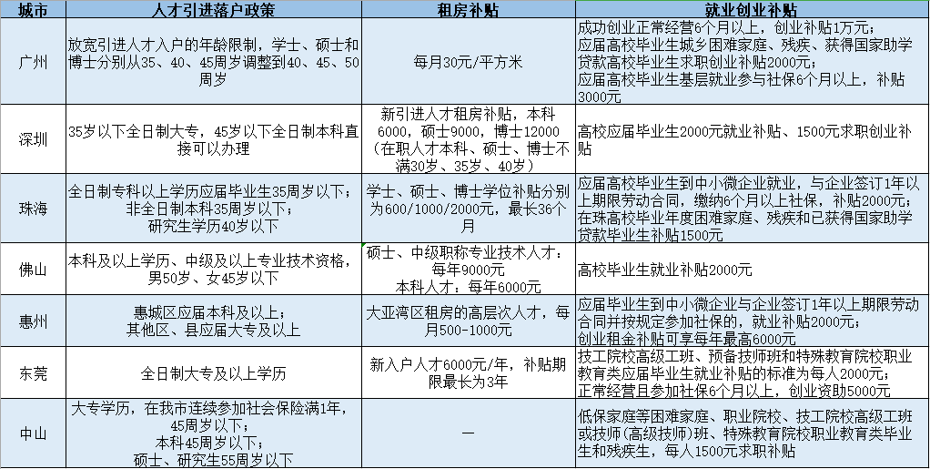 东西城人口限制(3)