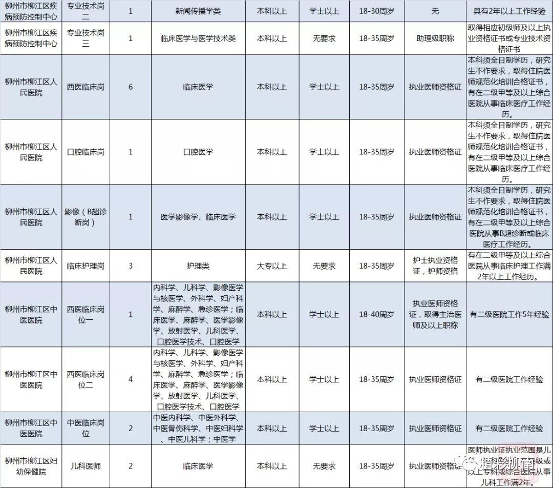 招聘职位表_招聘教师110人,不限招聘对象,即日起可报名(2)