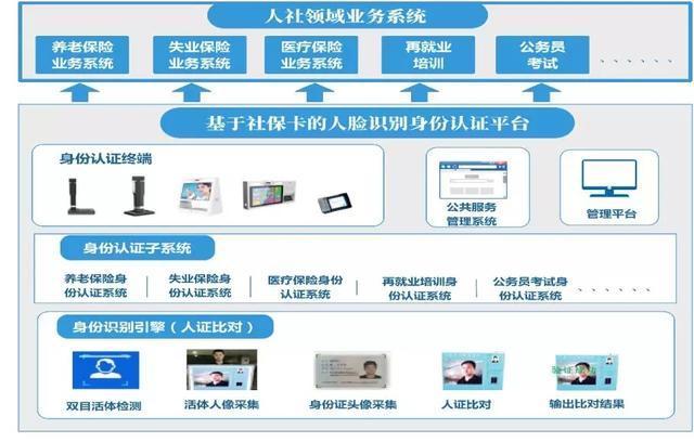 实有人口核验_gis分析人口核密度图