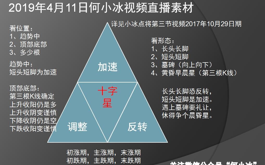 何小冰411晚间黄金如愿回踩继续多原油承压先空