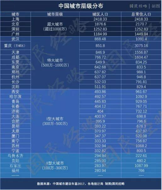 上城区常住人口_上城区地图(3)